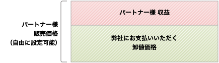 販売パートナーのメリット！