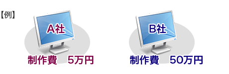 A社制作費5万円、B社 制作費 50万円